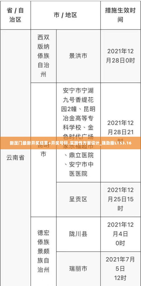 新澳门最新开奖结果+开奖号码,实践性方案设计_强劲版LTS3.16