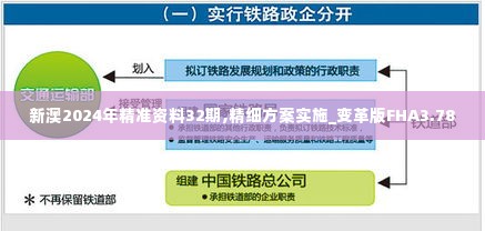 新澳2024年精准资料32期,精细方案实施_变革版FHA3.78