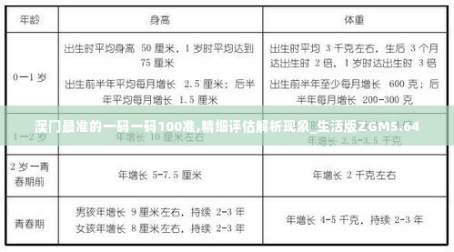 澳门最准的一码一码100准,精细评估解析现象_生活版ZGM5.64