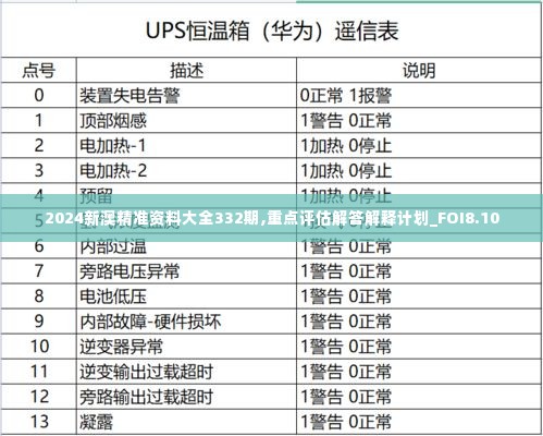 2024新澳精准资料大全332期,重点评估解答解释计划_FOI8.10