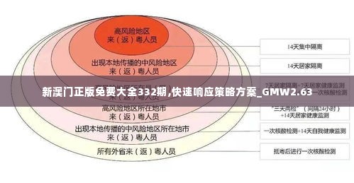 新澳门正版免费大全332期,快速响应策略方案_GMW2.63