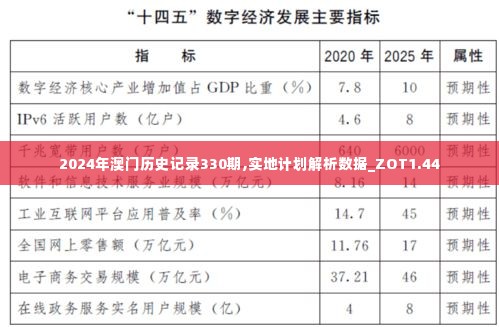 2024年澳门历史记录330期,实地计划解析数据_ZOT1.44