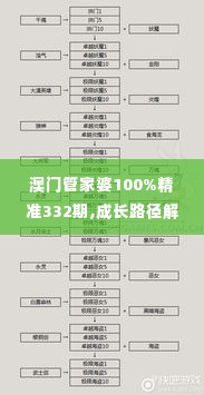 澳门管家婆100%精准332期,成长路径解析落实_MIA5.64