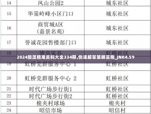 2024新澳精准资料大全334期,快速解答策略实施_JNK4.59