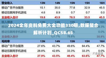 2024全年资料免费大全功能330期,数据整合解析计划_QCS8.65