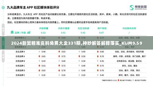 2024新奥精准资料免费大全331期,神妙解答解释落实_KUM9.59