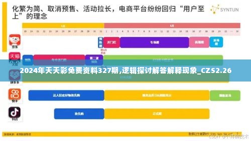 2024年天天彩免费资料327期,逻辑探讨解答解释现象_CZS2.26