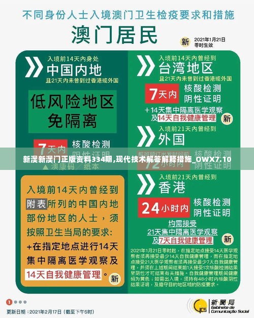 新澳新澳门正版资料334期,现代技术解答解释措施_OWX7.10