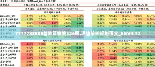 7777788888精准管家婆326期,迅捷策略规划落实_RGV4.72