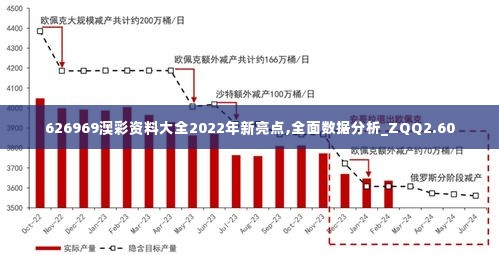 626969澳彩资料大全2022年新亮点,全面数据分析_ZQQ2.60