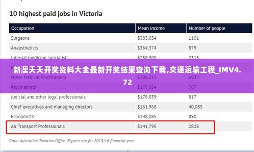 新澳天天开奖资料大全最新开奖结果查询下载,交通运输工程_IMV4.72