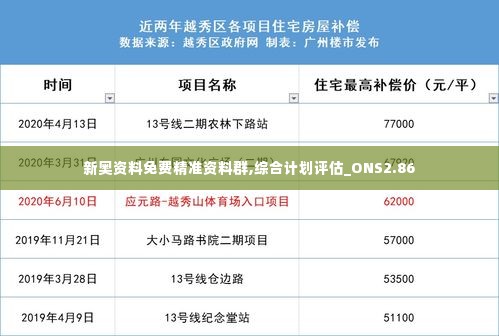 新奥资料免费精准资料群,综合计划评估_ONS2.86