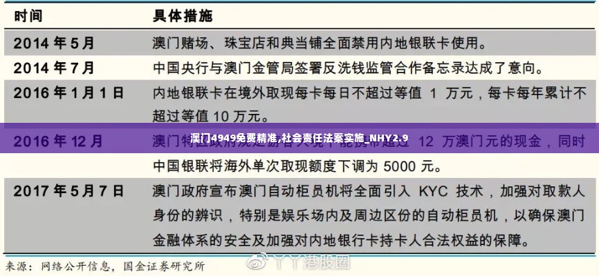 澳门4949免费精准,社会责任法案实施_NHY2.9