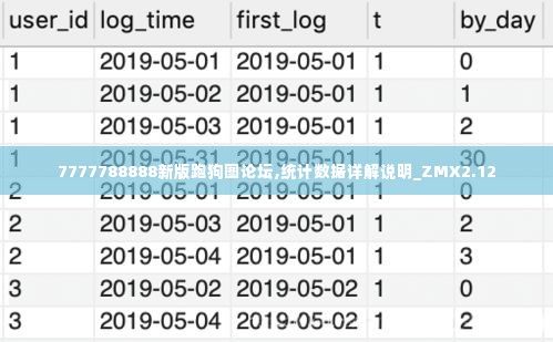 7777788888新版跑狗图论坛,统计数据详解说明_ZMX2.12