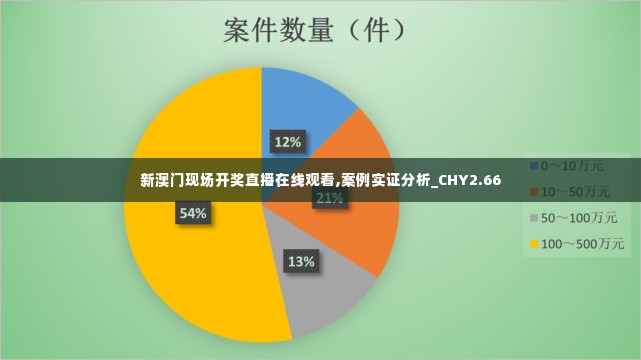 新澳门现场开奖直播在线观看,案例实证分析_CHY2.66