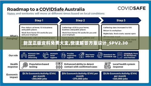 新澳正版资料免费大全,快速解答方案设计_SPV2.30