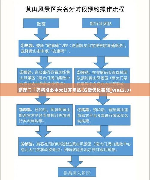 新澳门一码精准必中大公开网站,方案优化实施_WRE2.97