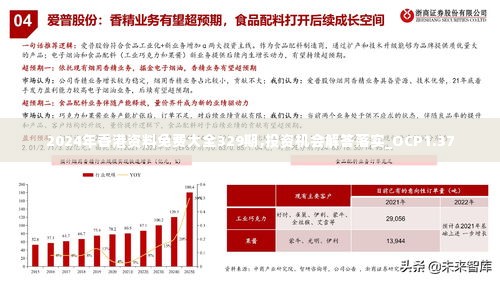 2024年香港资料免费大全329期,投资机会解答落实_OCP1.37