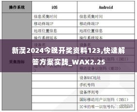 新澳2024今晚开奖资料123,快速解答方案实践_WAX2.25