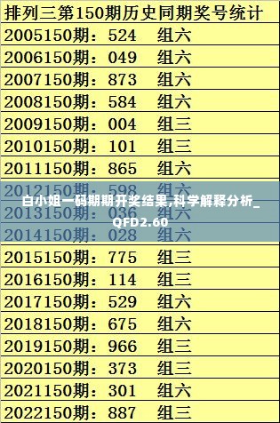 白小姐一码期期开奖结果,科学解释分析_QFD2.60