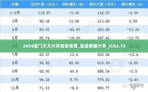 2024澳门天天六开奖彩免费,实证数据分析_ICA2.73