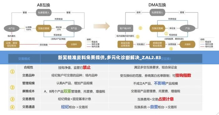 新奥精准资料免费提供,多元化诊断解决_ZAL2.83