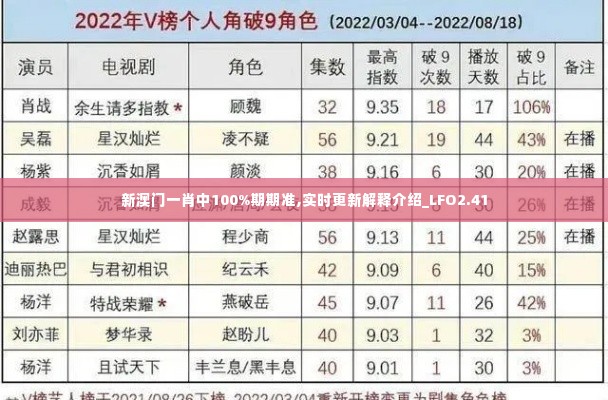 新澳门一肖中100%期期准,实时更新解释介绍_LFO2.41