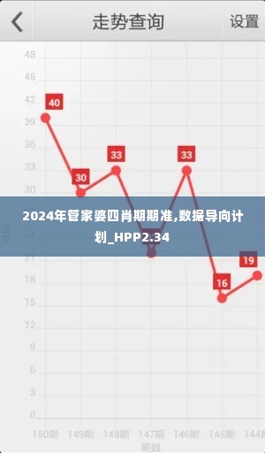 2024年管家婆四肖期期准,数据导向计划_HPP2.34