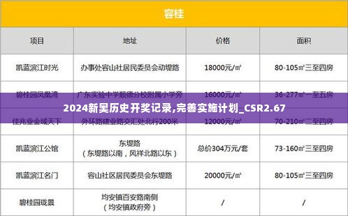 2024新奥历史开奖记录,完善实施计划_CSR2.67