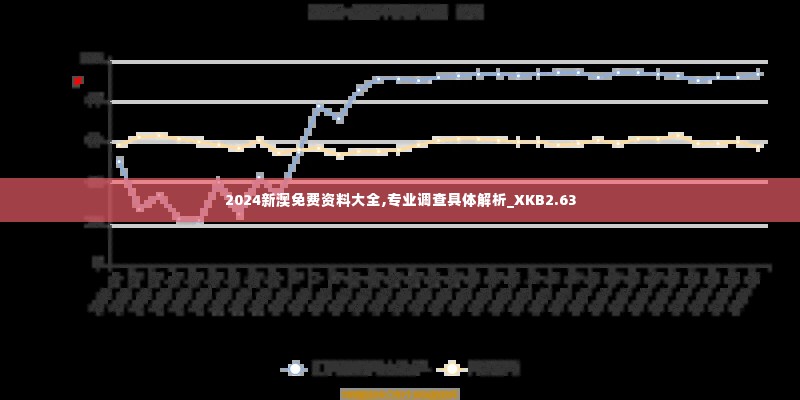 2024新澳免费资料大全,专业调查具体解析_XKB2.63