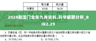 2024新澳门全年九肖资料,科学解释分析_BIR2.29