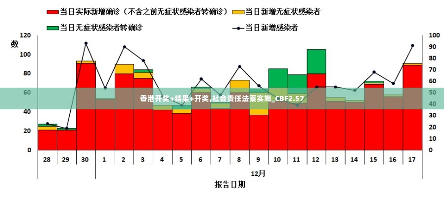 香港开奖+结果+开奖,社会责任法案实施_CBF2.57