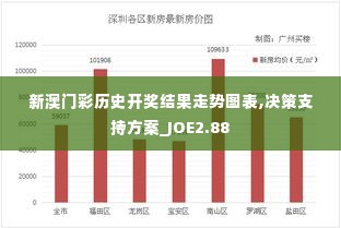 新澳门彩历史开奖结果走势图表,决策支持方案_JOE2.88