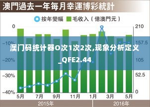 澳门码统计器O次1次2次,现象分析定义_QFE2.44