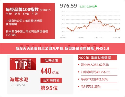 新澳天天彩资料大全四九中特,项目决策资料包括_PHX2.8