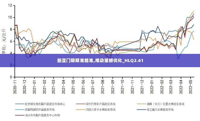 新澳门期期准精准,推动策略优化_HLQ2.61