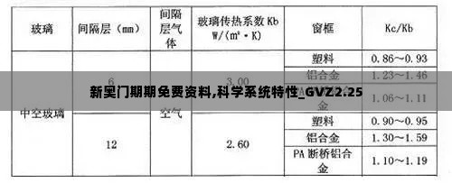 新奥门期期免费资料,科学系统特性_GVZ2.25