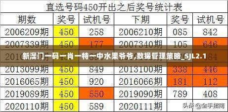 新澳门一码一肖一特一中水果爷爷,数据管理策略_SJL2.1