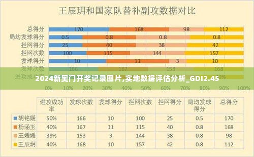 2024新奥门开奖记录图片,实地数据评估分析_GDI2.45