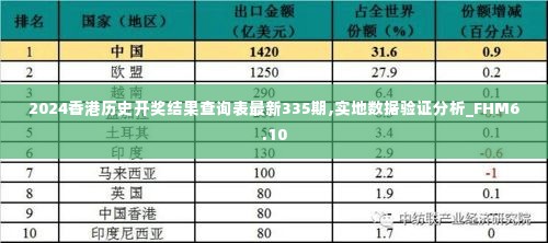 2024香港历史开奖结果查询表最新335期,实地数据验证分析_FHM6.10