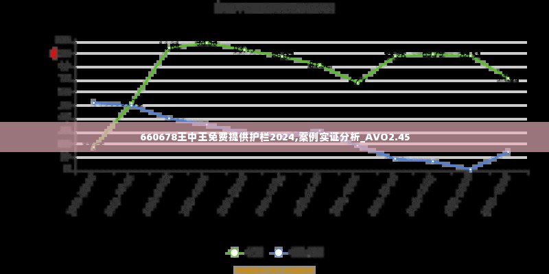 660678王中王免费提供护栏2024,案例实证分析_AVO2.45