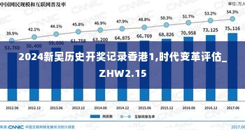 2024新奥历史开奖记录香港1,时代变革评估_ZHW2.15