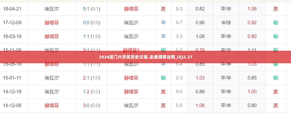 2024澳门六开奖历史记录,全盘细明说明_IZJ2.27