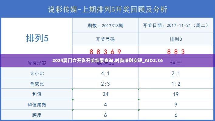 2024澳门六开彩开奖结果查询,时尚法则实现_AIO2.36