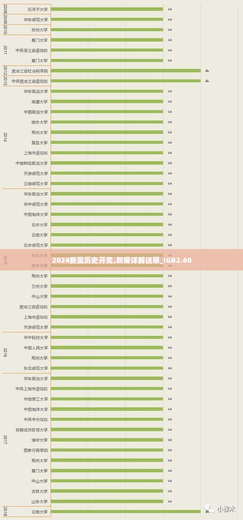 2024新奥历史开奖,数据详解说明_IGB2.60