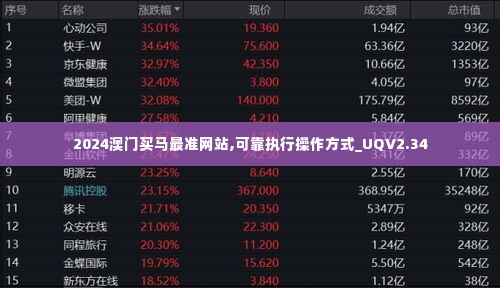 2024澳门买马最准网站,可靠执行操作方式_UQV2.34