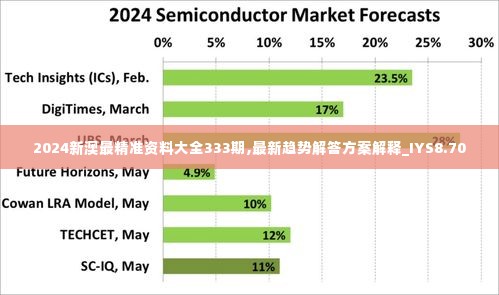 2024新澳最精准资料大全333期,最新趋势解答方案解释_IYS8.70