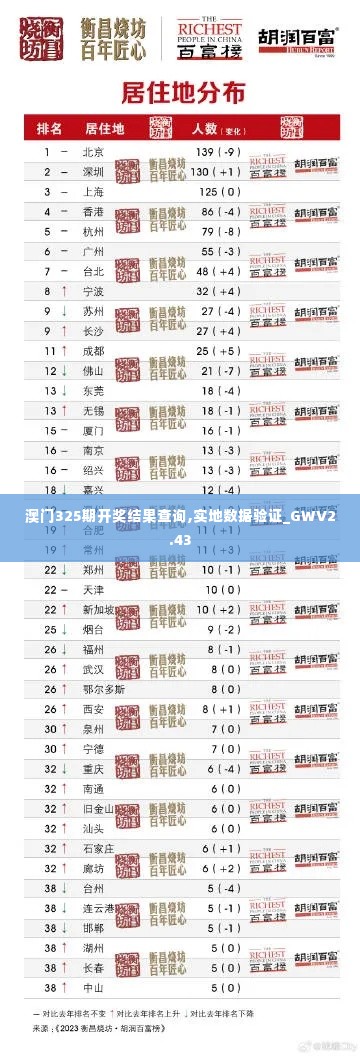 澳门325期开奖结果查询,实地数据验证_GWV2.43