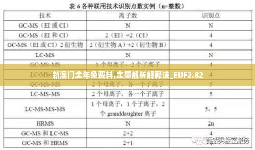 新澳门全年免费料,定量解析解释法_EUF2.82