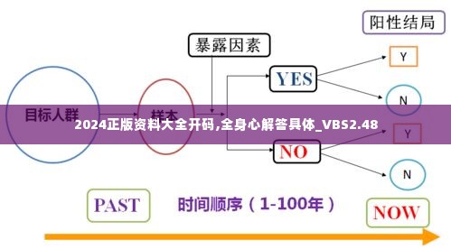 2024正版资料大全开码,全身心解答具体_VBS2.48